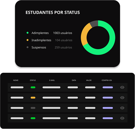 Imagem de gerenciamento na plataforma movie creator