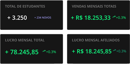 Relatórios e painéis de controle do infoprodutor