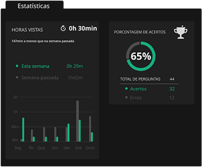 Acompanhar progresso dos aluno