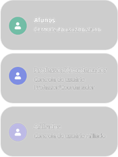 Administre seus usuários e deixe sua plataforma do seu jeito!